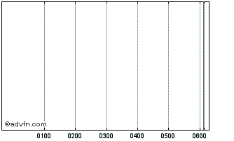 Intraday Hyvision System Chart