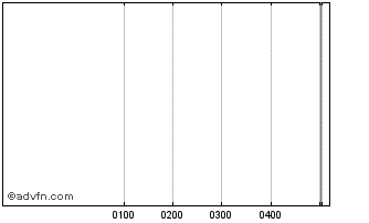 Intraday Kumho E and C Chart