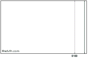 Intraday Hannong Chemicals Chart