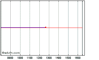 Intraday Emirate Ab 26a Chart