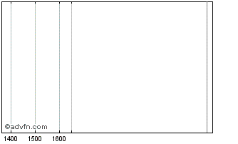 Intraday Citi Fun 25 Chart