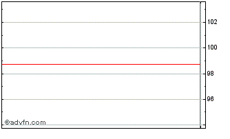 Intraday Barclays 26 Chart