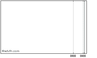 Intraday Holmes Mas.72 A Chart