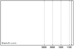 Intraday Citi Fun 25 Chart