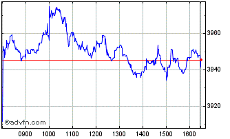 Intraday Hsbc Korea Etf Chart