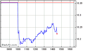 Intraday Hsbc Ngscon Etf Chart