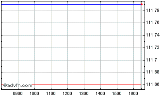 Intraday Am Usif10y Gbph Chart