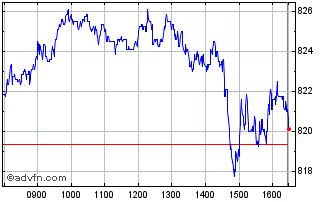 Intraday Is Us Size Fctr Chart