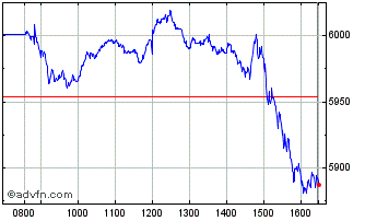 Intraday Ish W Factor Mo Chart