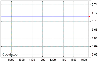 Intraday Gx Solar Ucits Chart