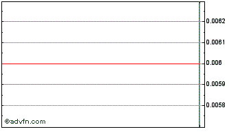 Intraday Sant Uk 28 Chart