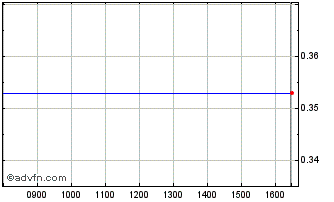 Intraday Hsbc Bk. 27 Chart