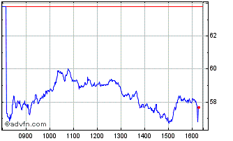 Intraday Airbus 3xs � Chart