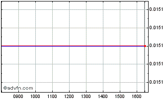 Intraday Hsbc Bk.23 Chart