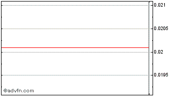 Intraday Citi Fun 26 Chart