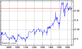 Intraday X Sdg 3 Health Chart