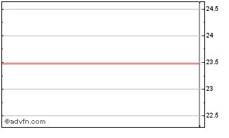 Intraday X Sdg Goals Chart