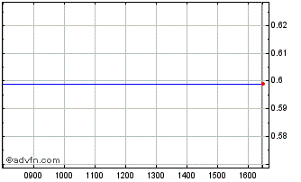 Intraday Hsbc Bk. 24 Chart