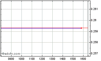 Intraday Barclays 26 Chart