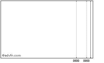 Intraday Barclays 25 Chart