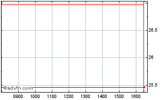 Intraday X Japan Ctb Chart