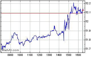 Intraday Xworld Energy Chart