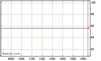 Intraday Bundei 0,1% Ap46 Eur Chart
