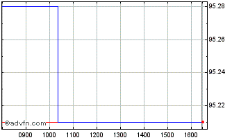 Intraday Eib Tf 0,375% Ap26 Eur Chart