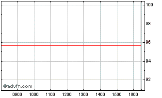 Intraday Kfw Tf 0,375% Lg25 Usd Chart