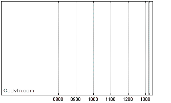Intraday Sunrisespv40 Tf 3,85% Fb... Chart