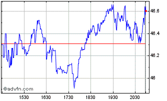 Intraday ACI Worldwide Chart