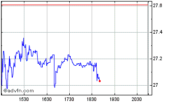 Intraday Fortrea Chart