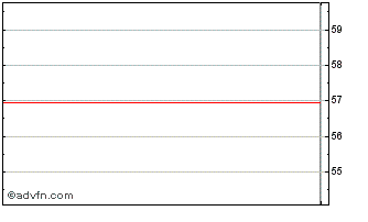 Intraday Glacier Bancorp Chart