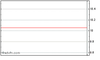 Intraday Hamilton Lane Alliance H... Chart