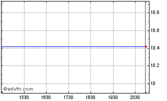 Intraday Inflection Point Acquisi... Chart