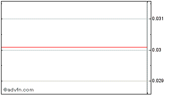 Intraday Novamerican Steel (MM) Chart