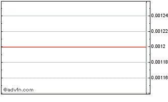 Intraday VPC Impact Acquisition H... Chart