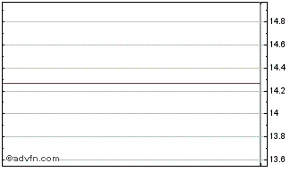 Intraday Xcerra Corp Chart