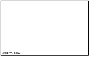 Intraday Access Capital Fund Viii... Chart