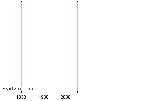 Intraday Adams Street Global Seco... Chart