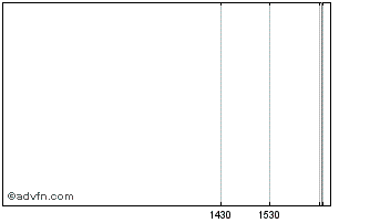 Intraday Adv Opportunities Fund I Chart