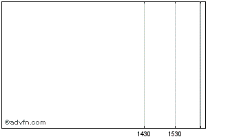 Intraday Advantage Partners V Chart