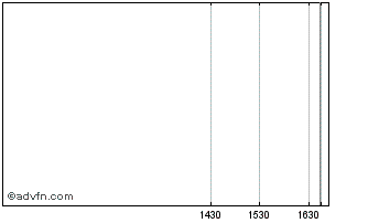 Intraday Alitheia Idf Chart