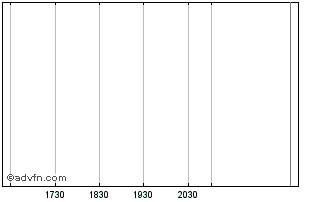 Intraday Altimeter Growth Cascade Chart