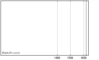 Intraday Altitude Life Science Ve... Chart