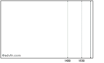 Intraday Altor Fund Iv Chart