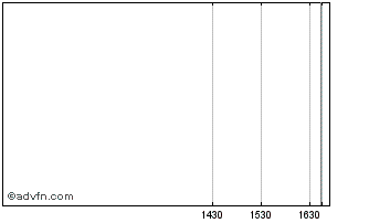 Intraday Altor Fund Vi Chart