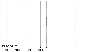 Intraday Anchorage Credit Opportu... Chart