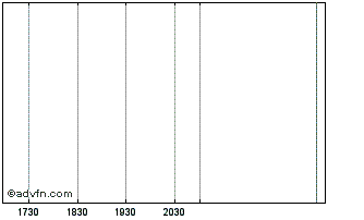 Intraday Angeles Equity Partners Ii Chart