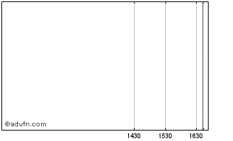 Intraday Ag Energy Partners Ii Chart